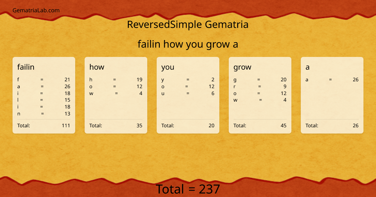 failin how you grow a in reversedSimple Gematria